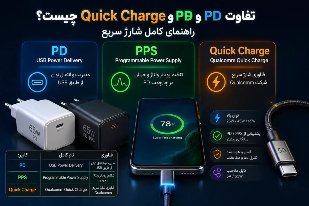 تفاوت PD و PPS و Quick Charge چیست